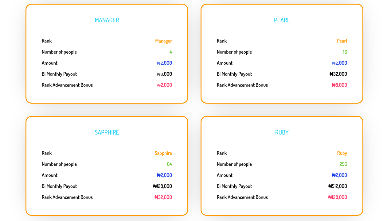 Challenge: Low trust signals and conversion